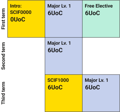 Course Image