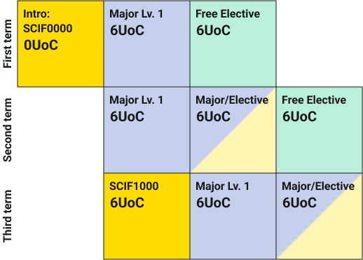 Course Image